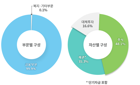 ι (ι 99.9%, Ÿι 0.1%), ڻ꺰  (ֽ 45.5%, ä 38.2%, ü 16.2%)