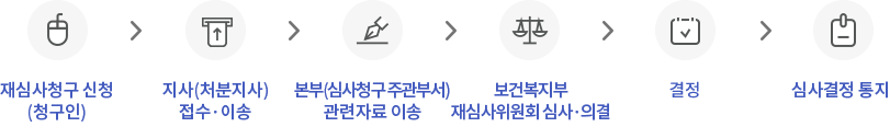 1.ɻû (û), 2.(ó) ̼, 3.(ɻû ְμ) ڷ ̼, 4.ɻȸ ɻ硤ǰ, 5., 6.ɻ 