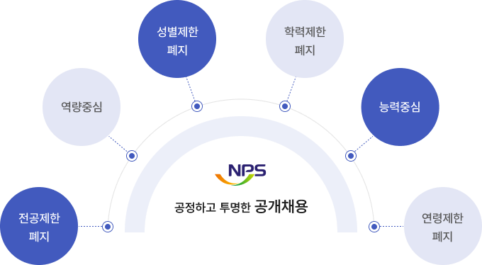 채용원칙: 이미지 내용은 다음글을 참고해 주세요.