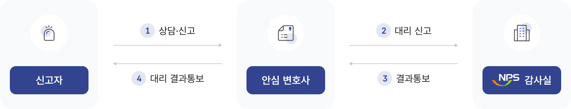 이미지 상세 내용은 다음글을 확인해주세요.