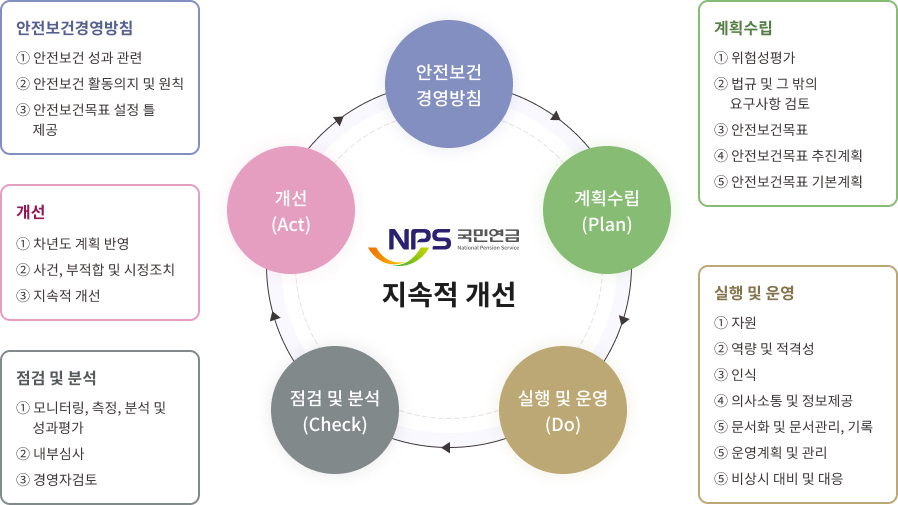 상세 내용은 아래의 글을 참고해주세요.